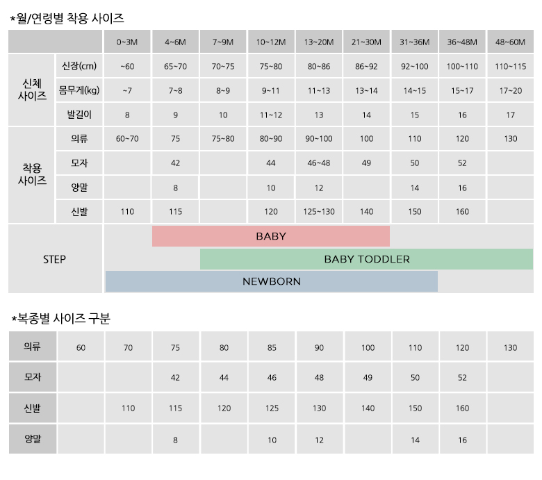 밍크뮤 사이즈 조견표